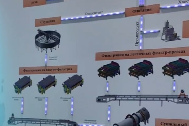 Схема технологических процессов горнорудного предприятия